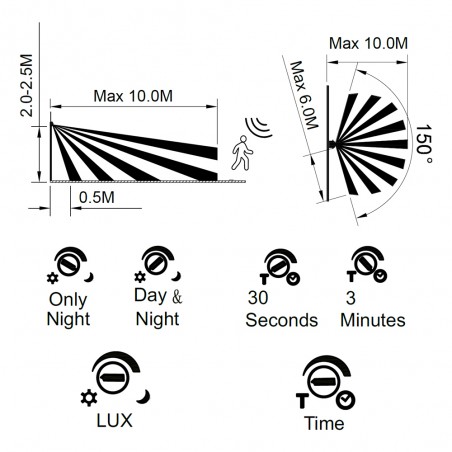 Aplique de exterior con sensor LED Copper II (20W)