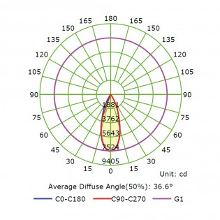 Foco LED para carril trifásico Ipsilon