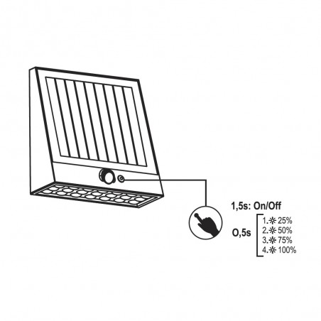 Outdoor Solar LED Wall Lamp Raksa (5.2W)