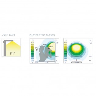 Aplique LED para baños Malaga (7W)