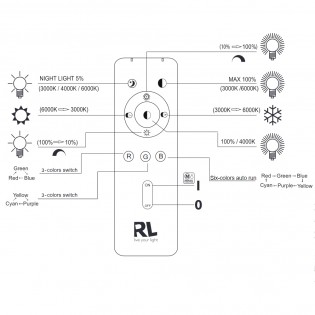 Plafón de techo LED Kita CCT Dim (18W)