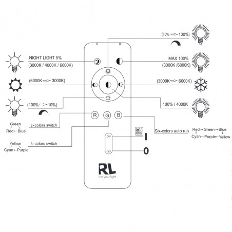 Plafón de techo LED Kita CCT Dim (18W)