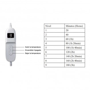 Electric Blanket Bienestar 9 Levels (160W)