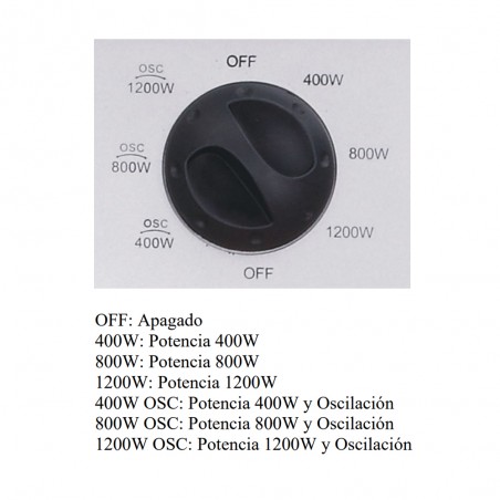 Estufa eléctrica 3 elementos Candente V (1200W)