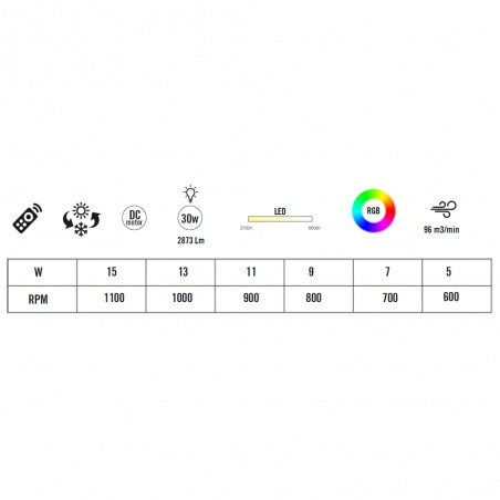 Ventilador de techo LED Elisi CCT RGB Dim (30W)