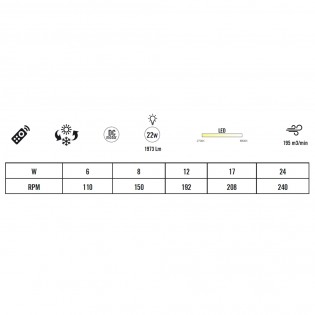 LED Celing Fan Buster CCT Dim (22W)