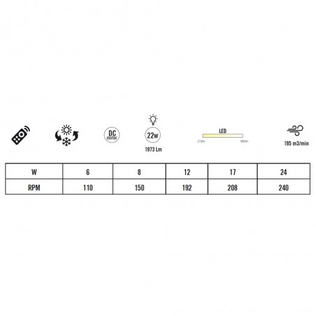 LED Celing Fan Buster CCT Dim (22W)