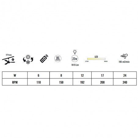 LED Celing Fan Pampero CCT Dim (18W)
