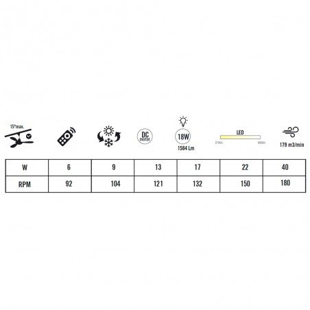 LED Celing Fan Passat CCT Dim (18W)