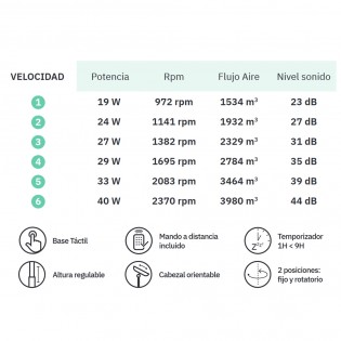 Pedestal Fan Chorlito (40W)