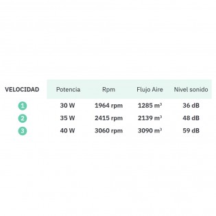 Ventilador de pie Montecristo (40W)