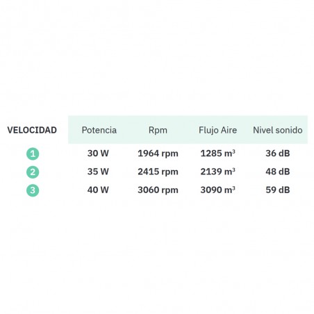 Ventilador de pie Montecristo (40W)