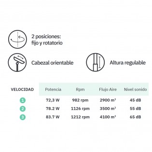 Ventilador de pie Granizo