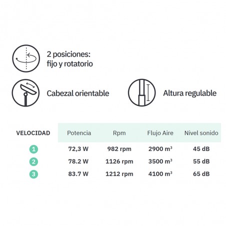 Pedestal Fan Granizo (85W)