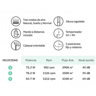 Pedestal Fan Tolon (85W)