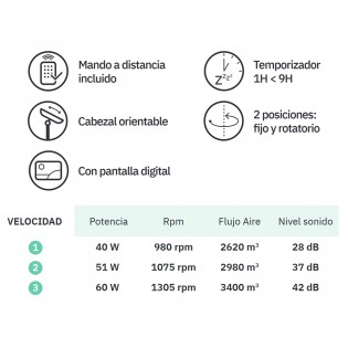 Ventilador de pie Azor