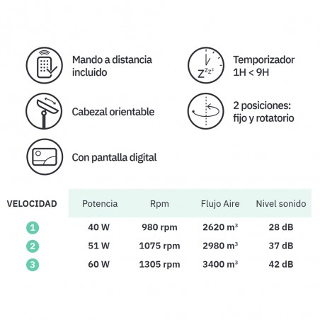Ventilador de pie Azor