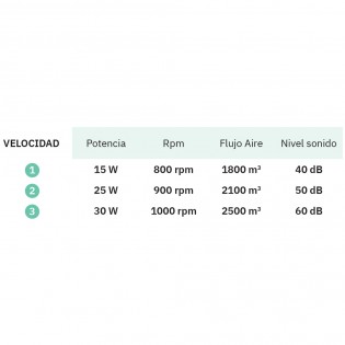 Solar Clima Bodenventilator
