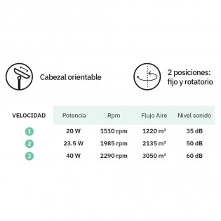 Pedestal Fan Ozono (40W)