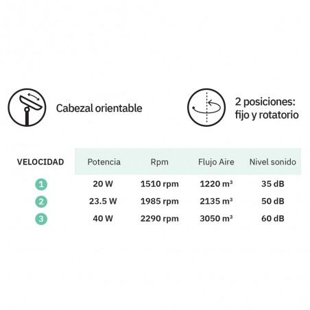 Pedestal Fan Ozono (40W)