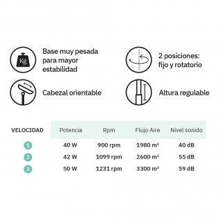 Pedestal Fan Falcon (50W)