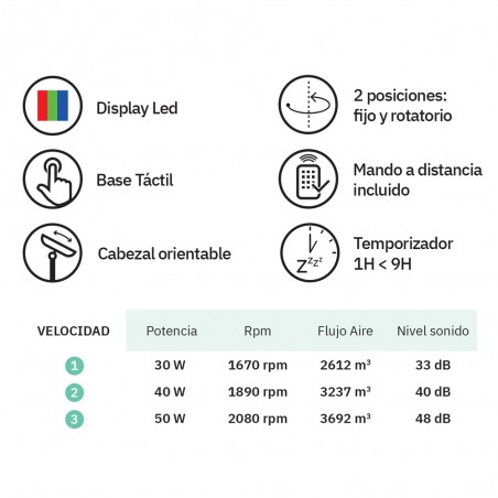 Ventilador de pie Bizancio