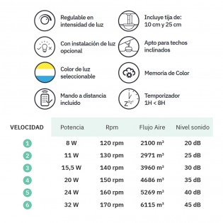 LED Ceiling Fan Caiman CCT Dim (36W)