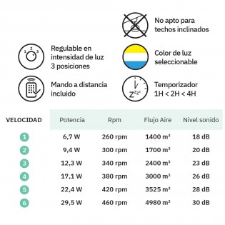 Ventilador de techo LED Oporto II CCT (56W)