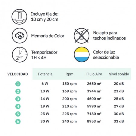 LED fan with folding blades Bandido CCT (59W)