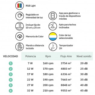Ventilador de techo LED asplas plegables Pitufo RGB CCT (36W)
