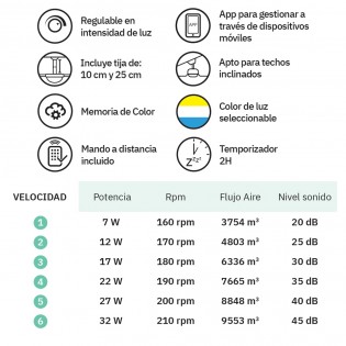 Ventilador de techo LED aspas plegables Cupido CCT (55W)