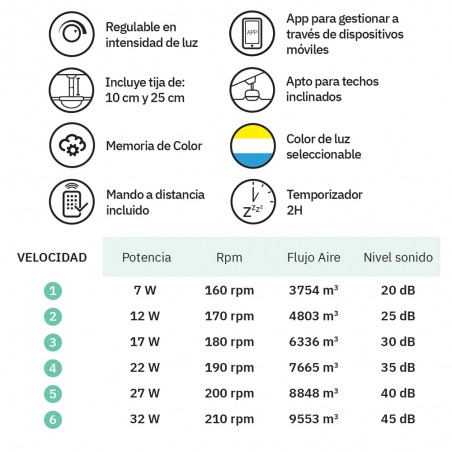 Ventilador de techo LED aspas plegables Cupido CCT (55W)