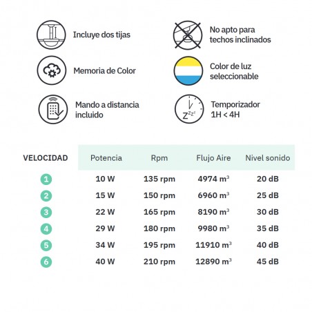 Ventilador de techo LED aspas plegables Esparta Maxi CCT (80W)