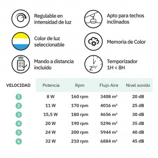 LED Ceiling Fan Jaguar CCT Dim (30W)