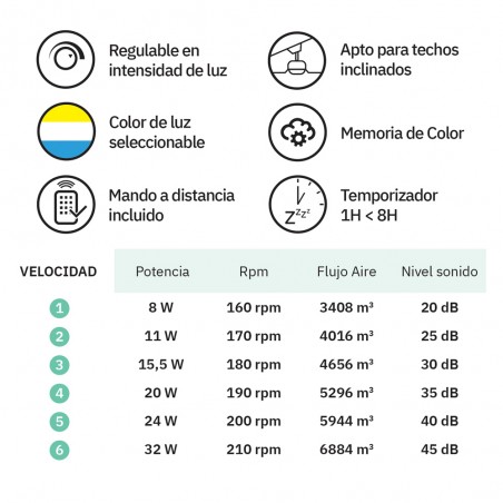 LED Ceiling Fan Jaguar CCT Dim (30W)