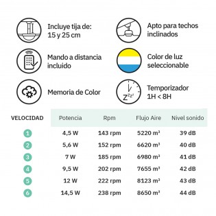 LED Ceiling Fan Solido CCT (24W)