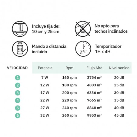 Ventilador de techo con asplas plegables Tornado