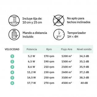 Ventilador de techo con asplas plegables Tornado Mini