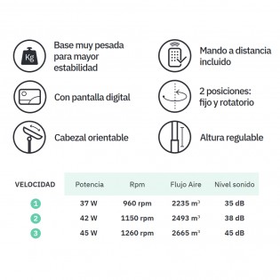 Ventilador de pie Rodium