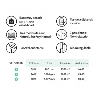 Ventilador de pie Rayo