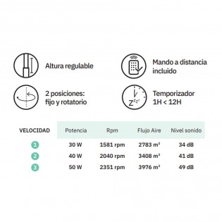 Pedestal Fan Persa (50W)