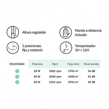 Pedestal Fan Persa (50W)