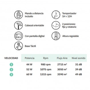 Pedestal Fan Torbellino