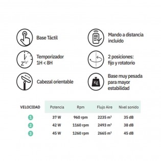 Pedestal Fan Icono (45W)