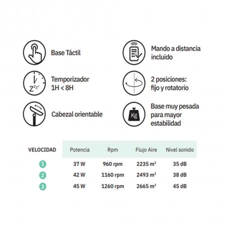 Pedestal Fan Icono (45W)