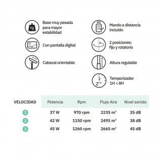 Ventilador de pie Circus