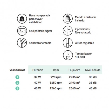 Ventilador de pie Circus