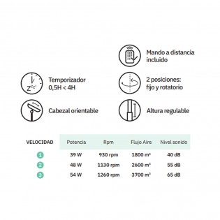 Ventilador de pie Borlon
