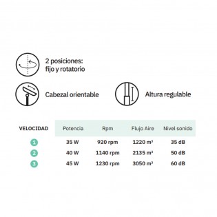 Pedestal Fan Mágico (45W)
