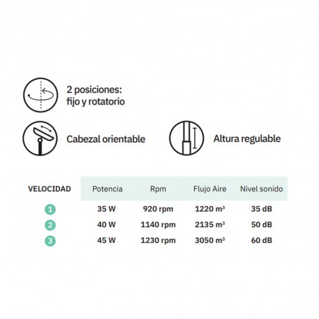 Pedestal Fan Mágico (45W)